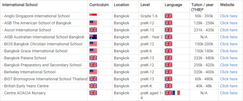 INTERNATIONAL SCHOOLS IN BANGKOK